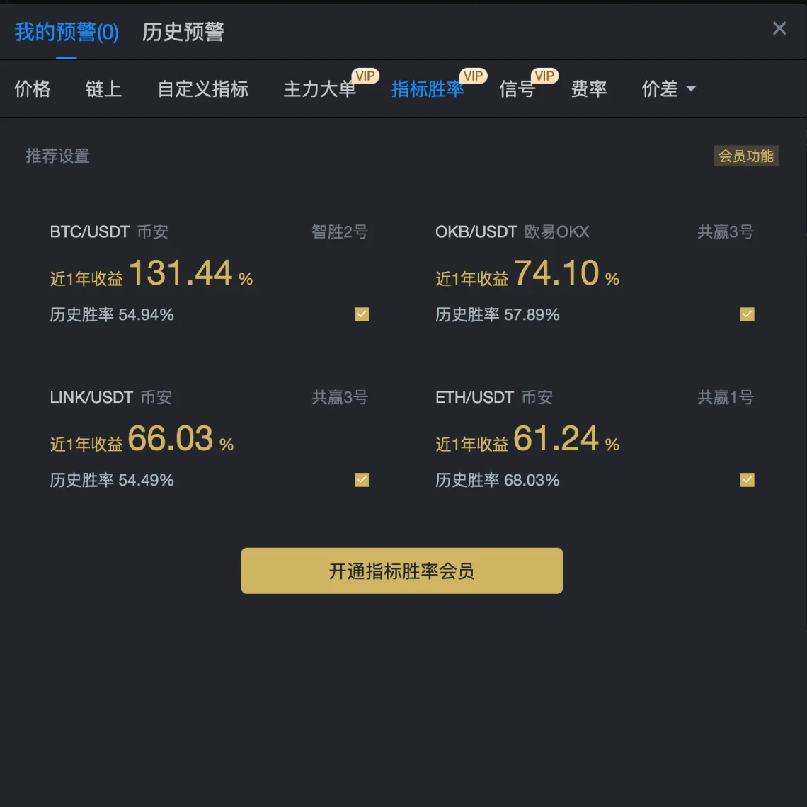 AiCoin on-chain alert settings screen