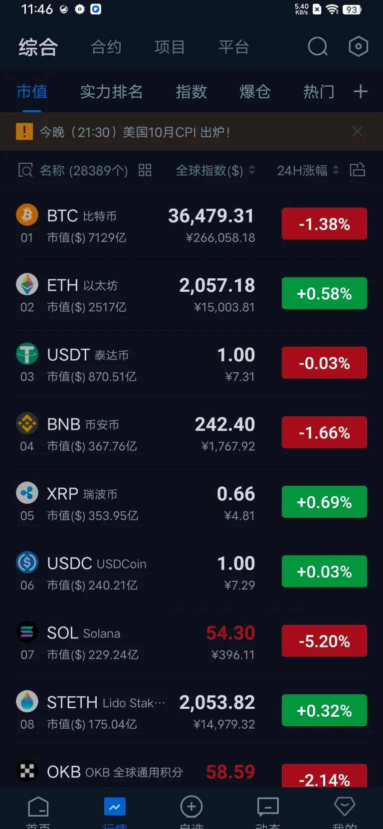 AiCoin tablet market data dashboard