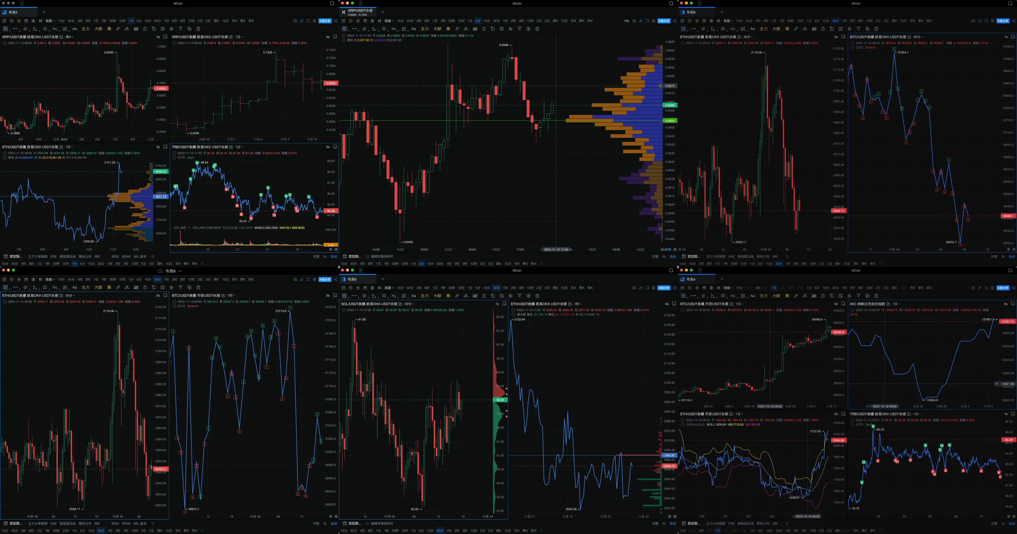 AiCoin multi-chart crypto market monitoring workspace