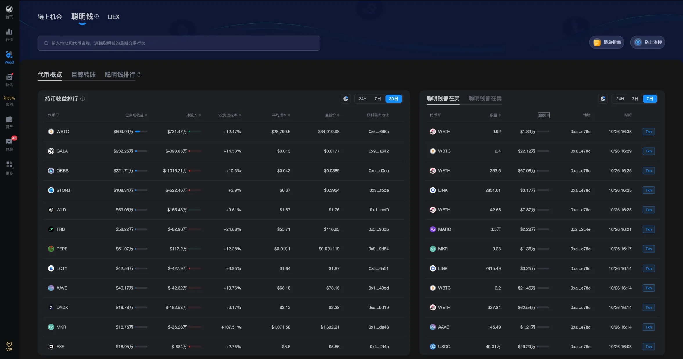 AiCoin Web3 market intelligence dashboard