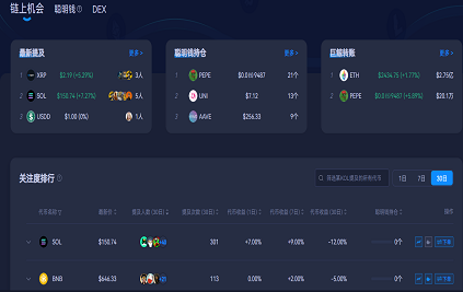 AiCoin crypto market visual - Web