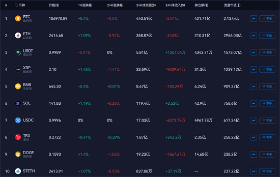 AiCoin cryptocurrency market data interface