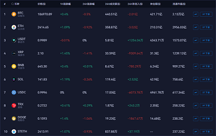 AiCoin crypto market visual - bz