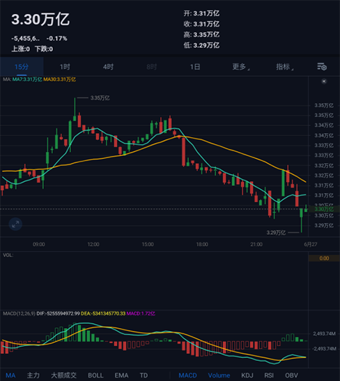 AiCoin professional K-line chart and indicator interface