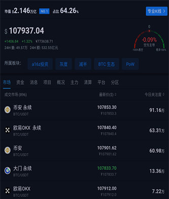 AiCoin real-time crypto market data dashboard