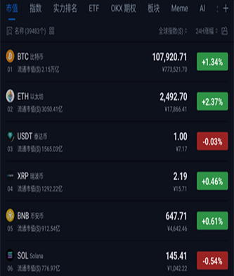 AiCoin cryptocurrency watchlist and price monitoring interface