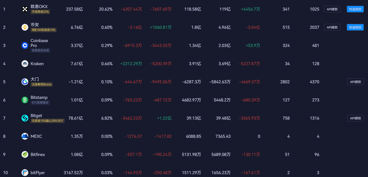 AiCoin crypto market visual - dashboard img1