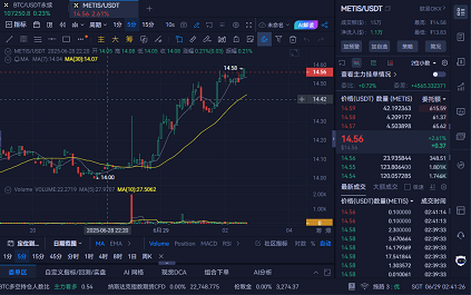 AiCoin crypto market visual - kx