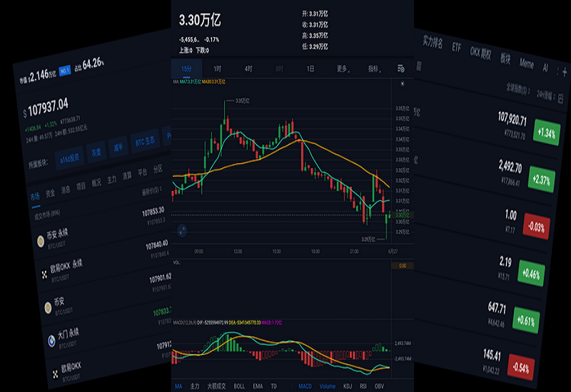 AiCoin crypto market visual - mobile screen